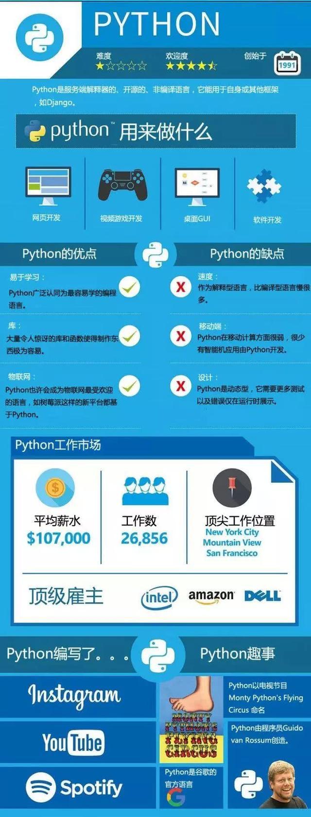 集思广议!Python、Java、C语言到底选择谁更适合编程语言的学习