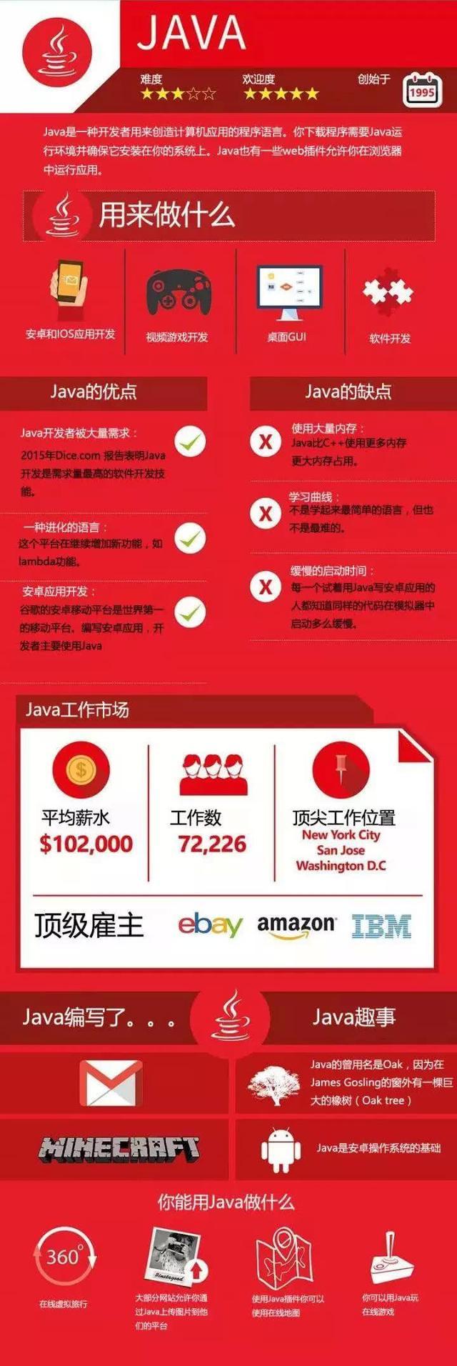 集思广议!Python、Java、C语言到底选择谁更适合编程语言的学习