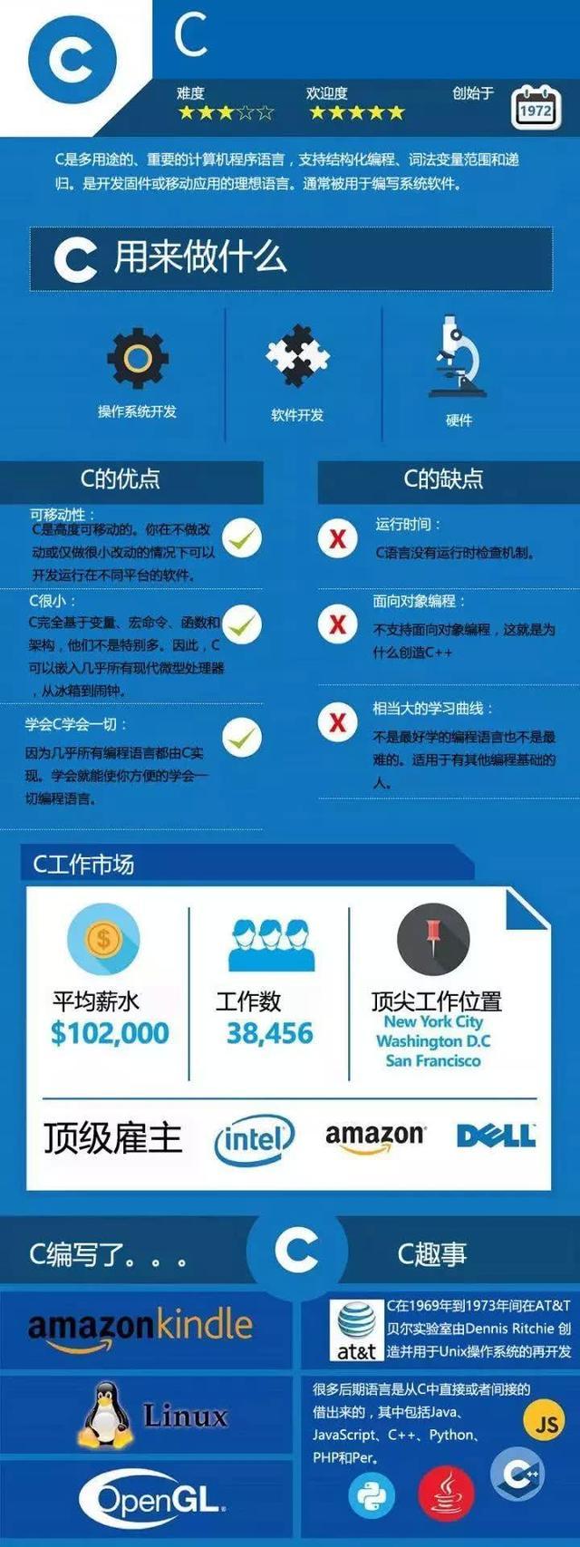 集思广议!Python、Java、C语言到底选择谁更适合编程语言的学习