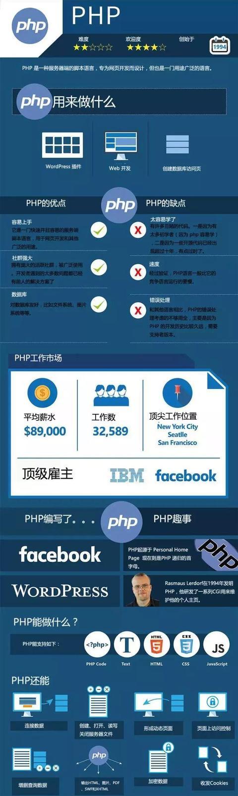 集思广议!Python、Java、C语言到底选择谁更适合编程语言的学习