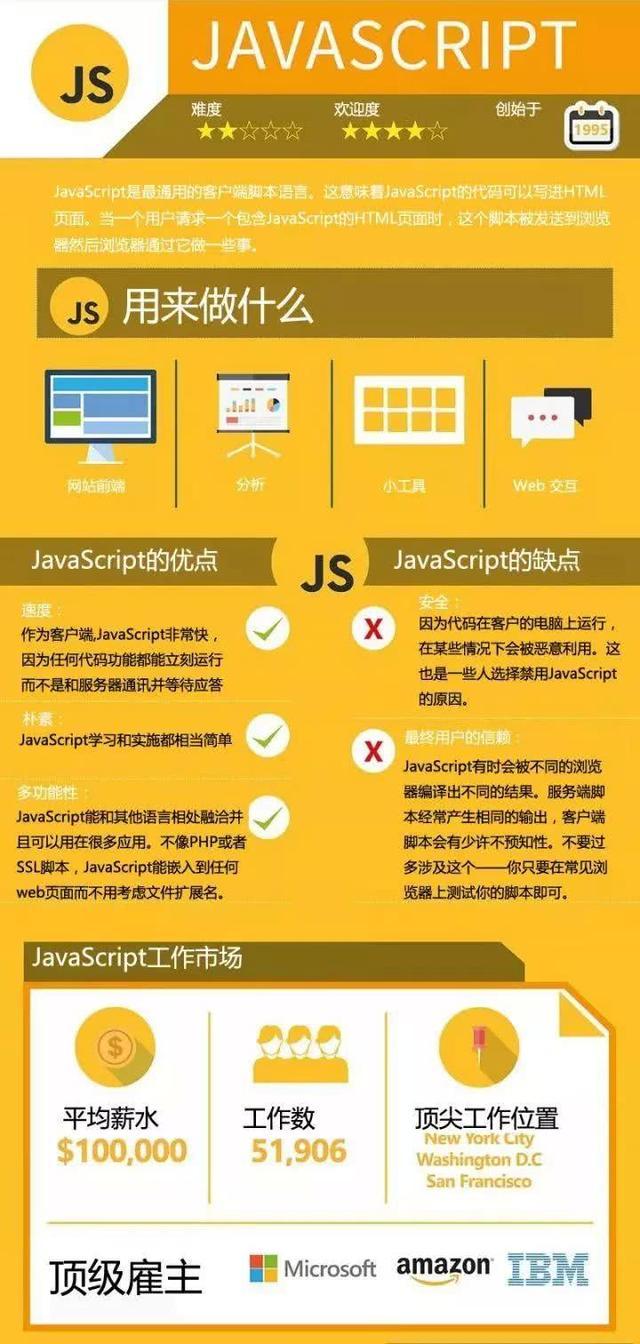 集思广议!Python、Java、C语言到底选择谁更适合编程语言的学习