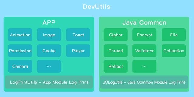 开源精粹(三)!程序员必备的21款工具与编程灵感