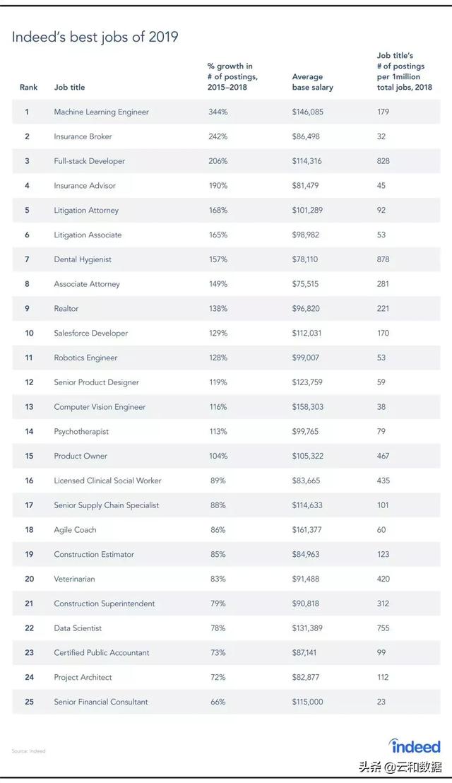 2019年度程序员吸金榜揭晓:学哪种语言的最赚钱?