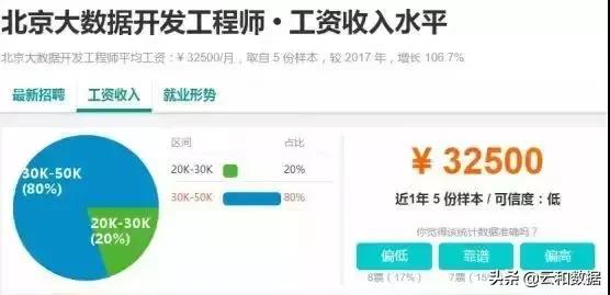 2019年度程序员吸金榜揭晓:学哪种语言的最赚钱?