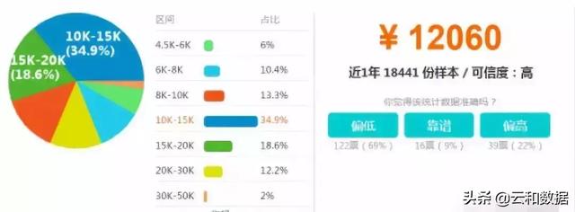 2019年度程序员吸金榜揭晓:学哪种语言的最赚钱?