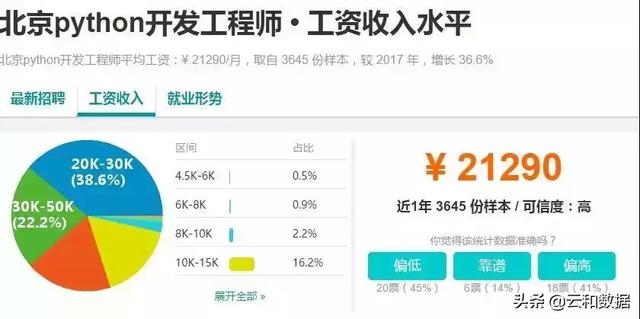 2019年度程序员吸金榜揭晓:学哪种语言的最赚钱?