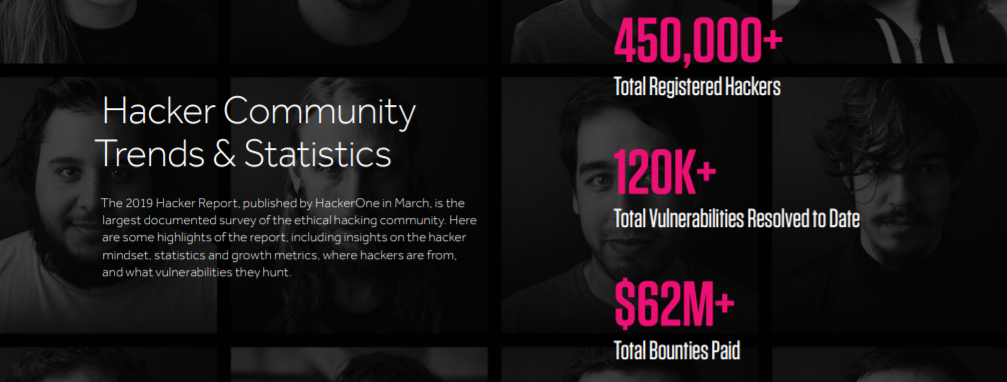 挖漏洞竟能赚取百万美金?来认识一下这6位百万美元白帽黑客