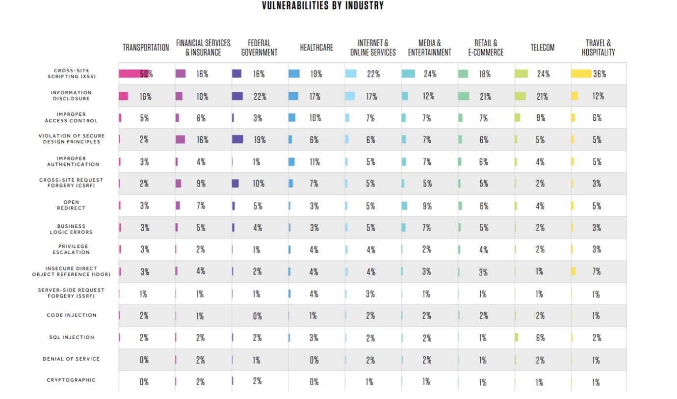 挖漏洞竟能赚取百万美金?来认识一下这6位百万美元白帽黑客