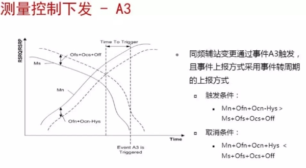 5G移动性信令流程 5G移动性信令流程