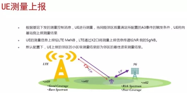 5G移动性信令流程 5G移动性信令流程