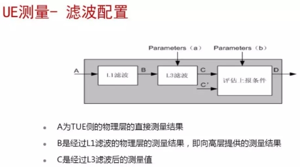 5G移动性信令流程 5G移动性信令流程