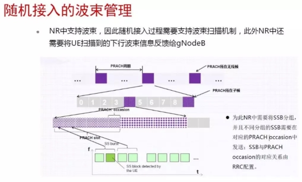 5G移动性信令流程 5G移动性信令流程