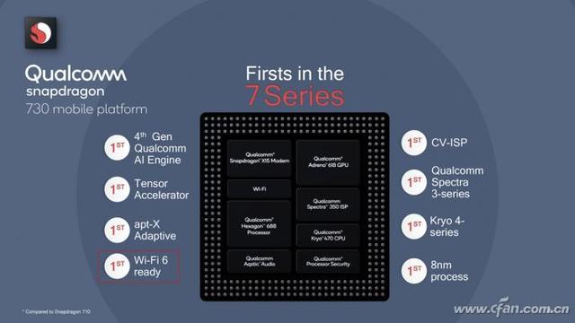 5G网络真的无敌?第六代Wi-Fi表示不服