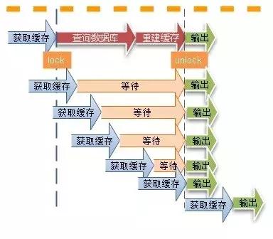 6个常见的高并发缓存问题,你知道几个?
