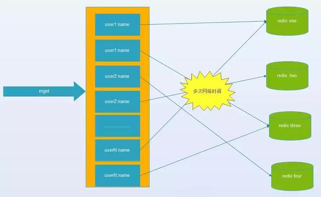 6个常见的高并发缓存问题,你知道几个?