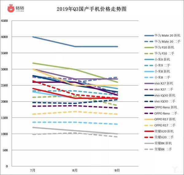 从4G到5G,中国手机市场谁能步步为营?