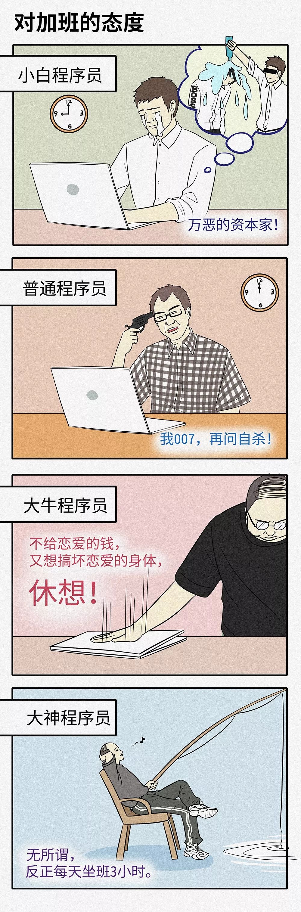 你是程序员小白 Or 大神?一图见分晓!-爱尖刀