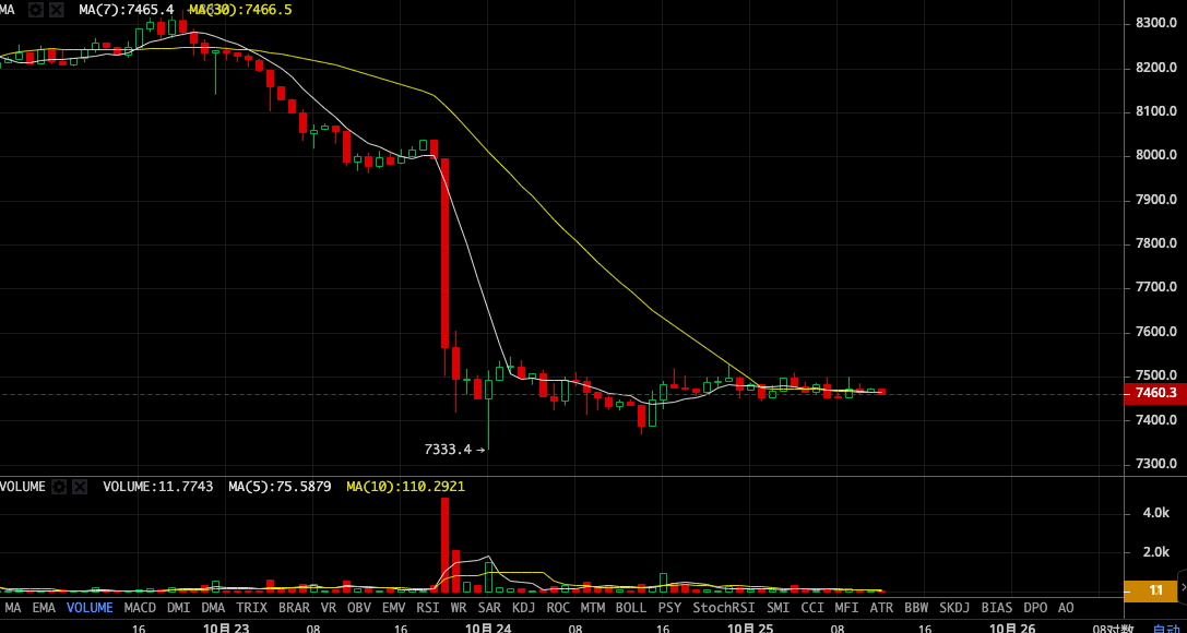 谷歌“量子霸权”咋就威胁到比特币了?
