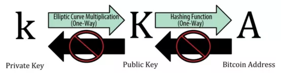 谷歌“量子霸权”咋就威胁到比特币了?