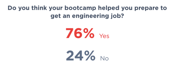 2019å…¨çƒç¨‹åºå‘˜è–ªé…¬æŠ¥å‘Šï¼šè½¯ä»¶å¼€å‘æ¯”æœºå™¨å&shy;¦ä¹ æŠ¢æ‰‹ï¼40å²åŽæ”¶å…¥ä¸‹æ»‘