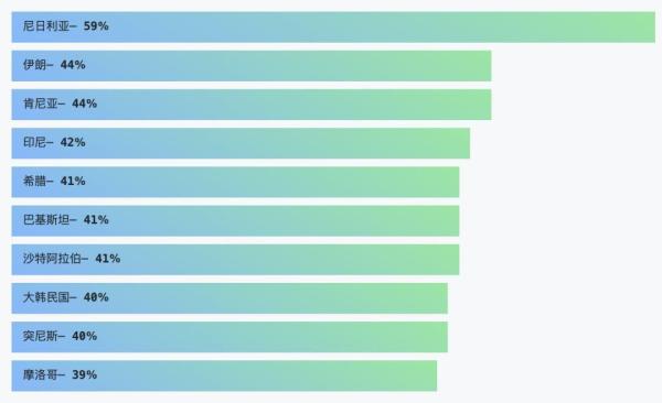 GitHubé‡ç£…年度报告:4000万程åºå‘˜æœ€çˆ±å¼€æºé¡¹ç›®å’Œç¼–程语言排å出炉ï¼