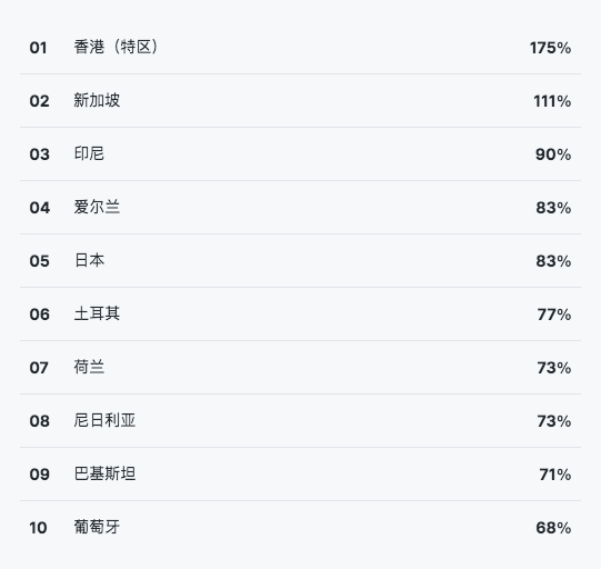 GitHubé‡ç£…年度报告:4000万程åºå‘˜æœ€çˆ±å¼€æºé¡¹ç›®å’Œç¼–程语言排å出炉ï¼