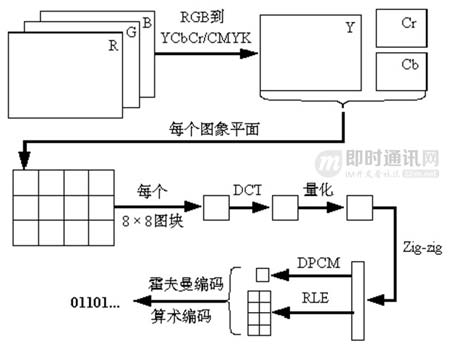 即时通讯音视频开发（十九）：零基础，史上最通俗视频编码技术入门_17.jpg