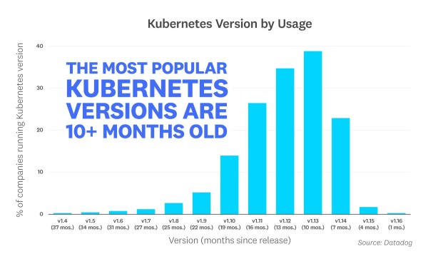 关于不断变化的容器生态圈的8个事实 关于不断变化的容器生态圈的8个事实