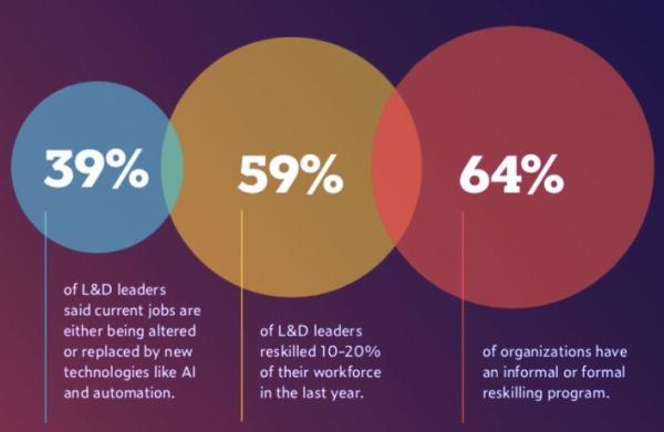 2020èŒåœºAI技能排行榜:TensorFlow热度飙å‡ï¼ŒPython最ç«ï¼Œå¸‚场部也在学