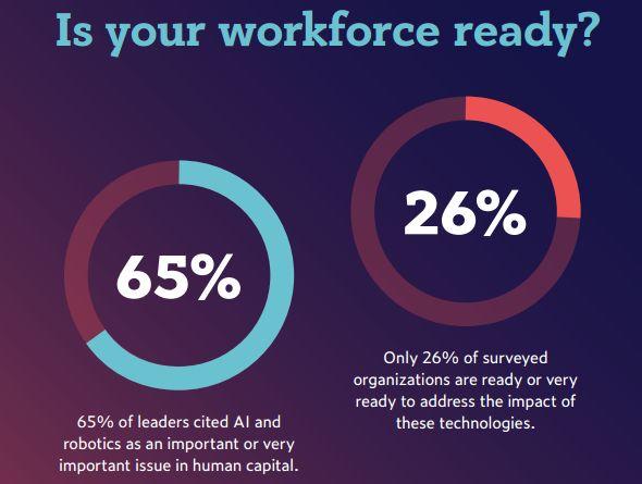 2020èŒåœºAI技能排行榜:TensorFlow热度飙å‡ï¼ŒPython最ç«ï¼Œå¸‚场部也在学