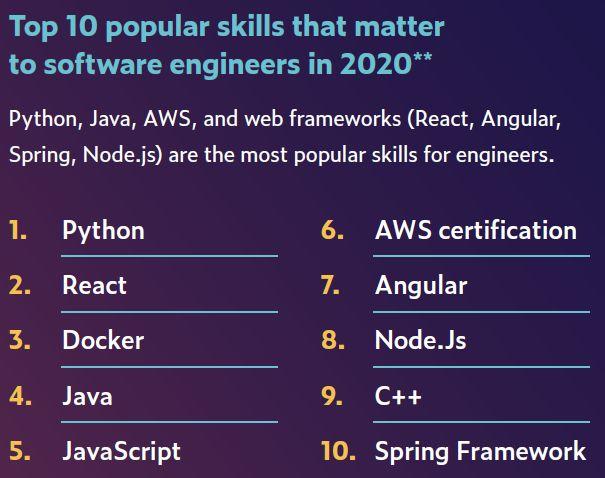 2020èŒåœºAI技能排行榜:TensorFlow热度飙å‡ï¼ŒPython最ç«ï¼Œå¸‚场部也在学