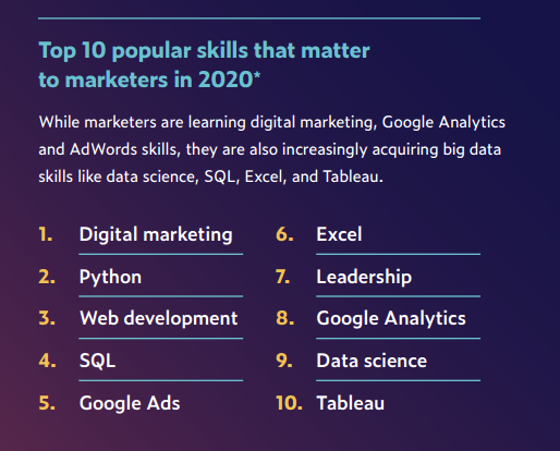 2020èŒåœºAI技能排行榜:TensorFlow热度飙å‡ï¼ŒPython最ç«ï¼Œå¸‚场部也在学