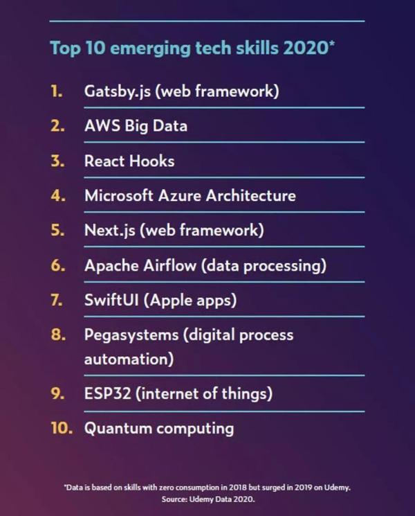 2020èŒåœºAI技能排行榜:TensorFlow热度飙å‡ï¼ŒPython最ç«ï¼Œå¸‚场部也在学