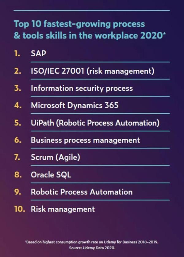 2020èŒåœºAI技能排行榜:TensorFlow热度飙å‡ï¼ŒPython最ç«ï¼Œå¸‚场部也在学