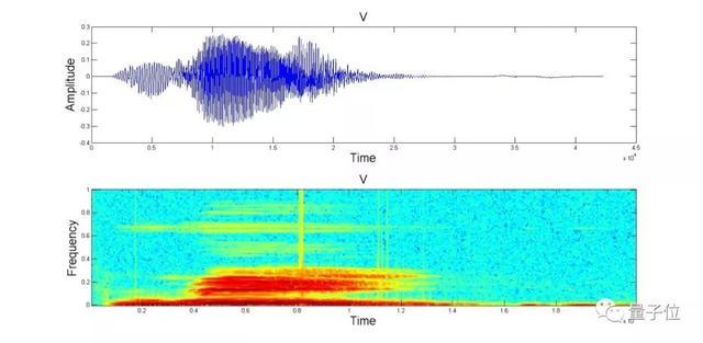 时域音频分离模型登GitHub热榜,效果超传统频域方法