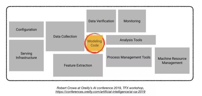 GitHubçƒé—¨é¡¹ç›®ï¼šç”Ÿäº§çº§æ·±åº¦å¦ä¹ 项目如何构建?