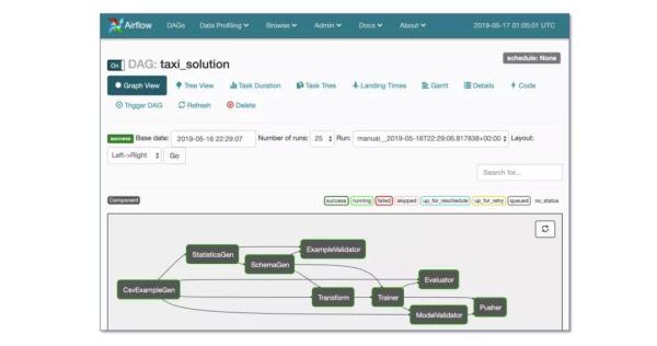 GitHubçƒé—¨é¡¹ç›®ï¼šç”Ÿäº§çº§æ·±åº¦å¦ä¹ 项目如何构建?