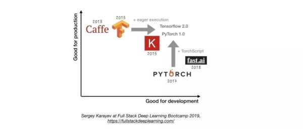 GitHubçƒé—¨é¡¹ç›®ï¼šç”Ÿäº§çº§æ·±åº¦å¦ä¹ 项目如何构建?