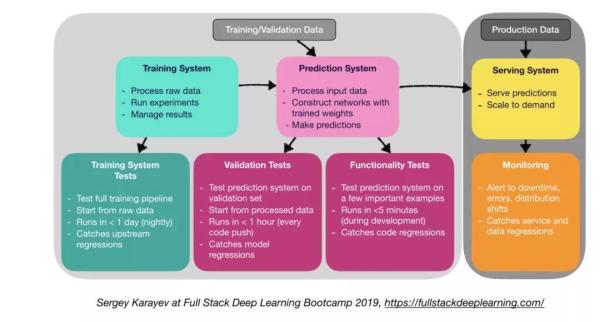 GitHubçƒé—¨é¡¹ç›®ï¼šç”Ÿäº§çº§æ·±åº¦å¦ä¹ 项目如何构建?
