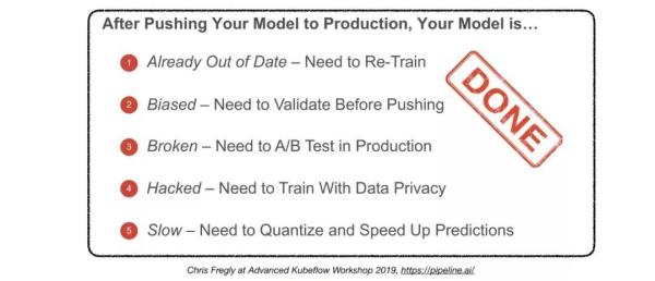 GitHubçƒé—¨é¡¹ç›®ï¼šç”Ÿäº§çº§æ·±åº¦å¦ä¹ 项目如何构建?
