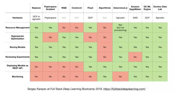 GitHubçƒé—¨é¡¹ç›®ï¼šç”Ÿäº§çº§æ·±åº¦å¦ä¹ 项目如何构建?