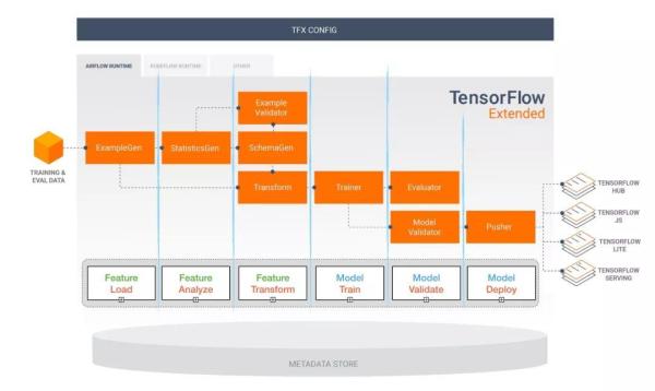 GitHubçƒé—¨é¡¹ç›®ï¼šç”Ÿäº§çº§æ·±åº¦å¦ä¹ 项目如何构建?