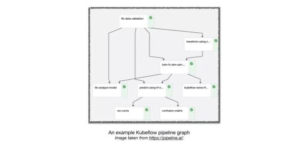 GitHubçƒé—¨é¡¹ç›®ï¼šç”Ÿäº§çº§æ·±åº¦å¦ä¹ 项目如何构建?