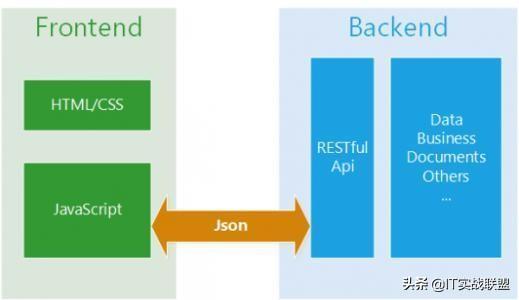 高并发服务器逻辑处理瓶颈,如何解决?