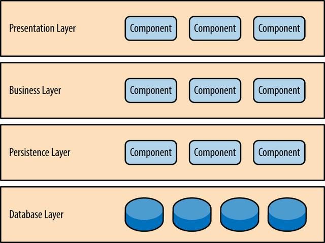 常用的互联网架构模式,都在这里了