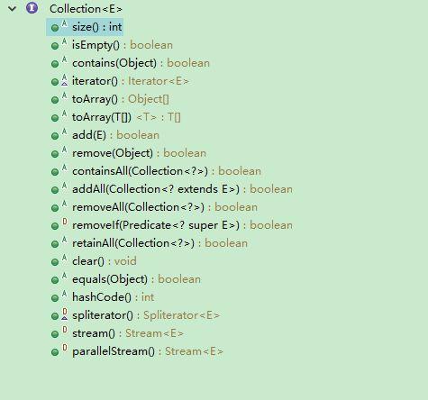 Java集合框架综述,全在这里了