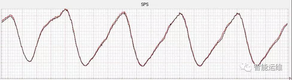 摆脱无效报警？十年运维监控报警优化经验总结