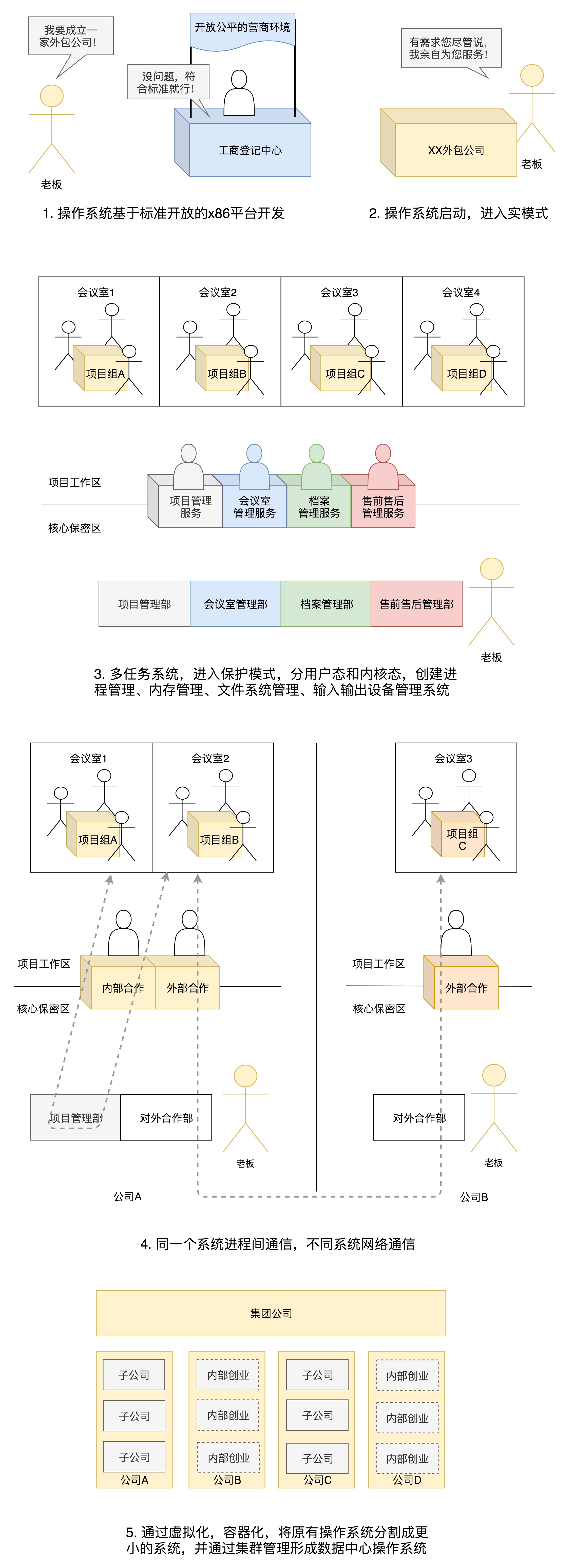 为什么要学习Linux操作系统?