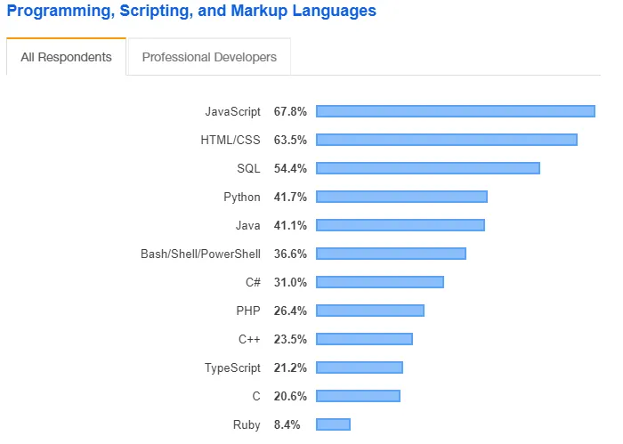 为什么说Java仍将是未来的主导语言