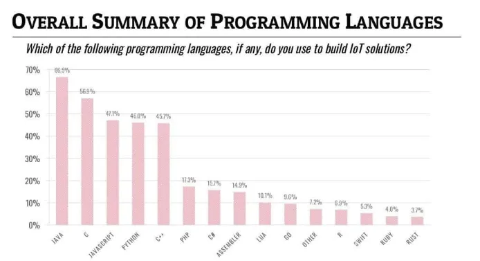 为什么说Java仍将是未来的主导语言